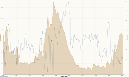 Cycling Pontefract 07-12-2012, Elevation.png