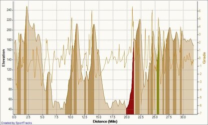 Course Score 2013-01-31.jpg