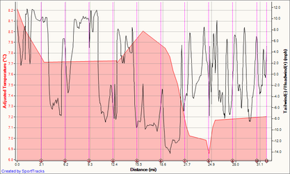 2013 - Adjusted wind.png