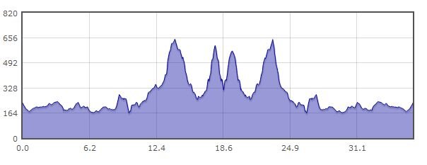 elevation training route.jpg