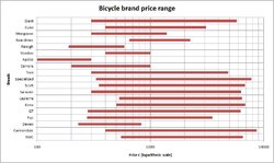 bike brand price range.jpg