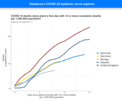 Screenshot_2020-04-14 Databrew's COVID-19 Data Explorer(2).png