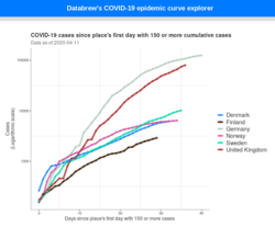 Screenshot_2020-04-14 Databrew's COVID-19 Data Explorer.png