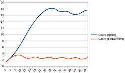 covid-dither-vs-contain.png