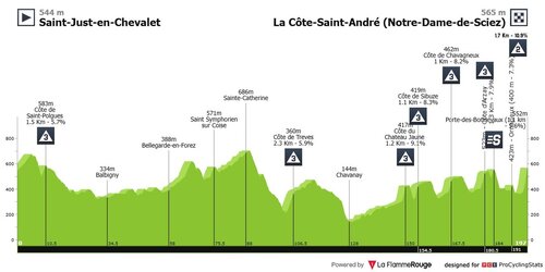 paris-nice-2025-stage-5-profile-n2-c11f0c2b70a74111acee[1].jpg