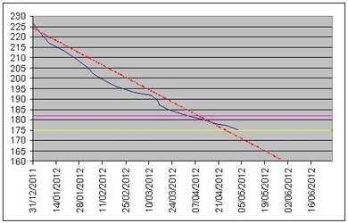 weight 3-5-12.JPG